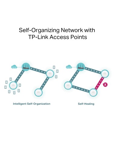 RouterVPN AX3000 Gigabit Omada