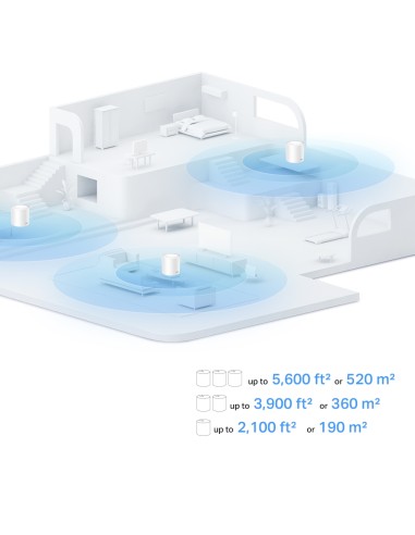 Sistema de Wi-Fi 6 Mesh para todo el...