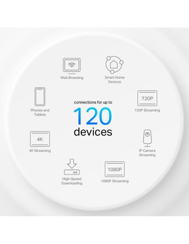 Sistema de Wi-Fi 6 Mesh para todo el...