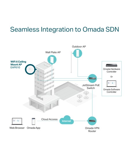 TP-LINK EAP610v3 - Punto de Acceso WIFI 6 . Montaje en Techo/Pared