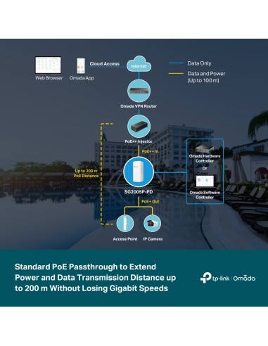 TP-Link SG2005P-PD - Switch...