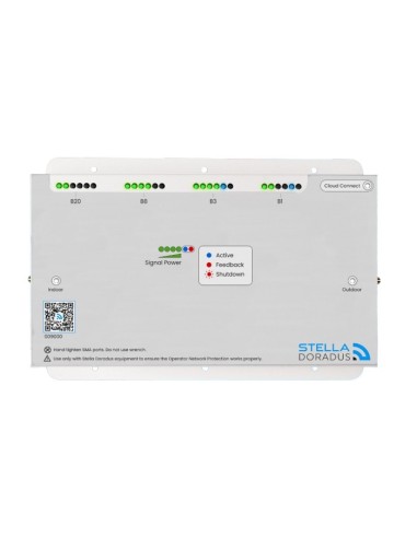 Stella Doradus KIT iR4-SOHO -...