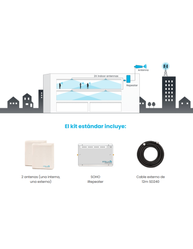 Stella Doradus KIT iR4-SOHO -...