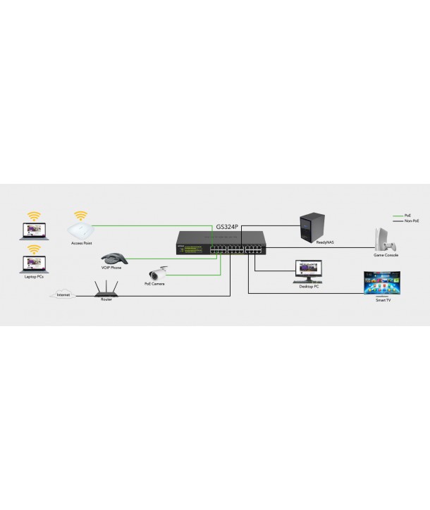 ProSafe Switch 24 puertos Gigabit PoE, con 190W