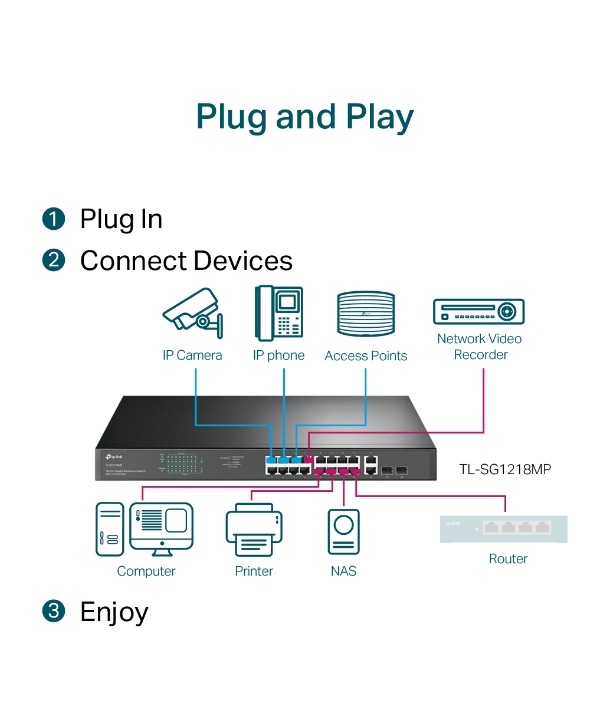 TP-LINK TL-SG1218MP - Switch 18 puertos Gigabit,  16xPoE+