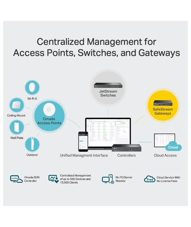 TP-LINK OC300 - Controlador Omada hardware hasta 500 puntos acceso